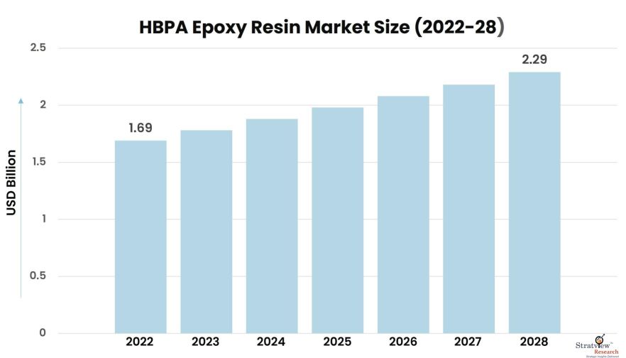 HBPA-Epoxy-Resin-Market-Insights